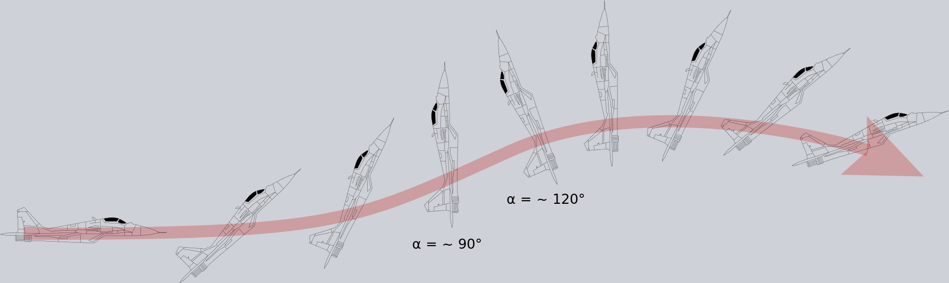 30 years of the world’s famous aeroplane manoeuvre - „The Pugachev's ...